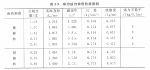 鋼絲繩有機物繩芯的生產(chǎn)工藝