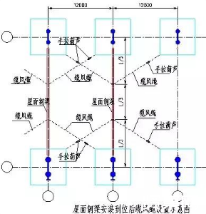 鋼結構廠房施工，絕對干貨！