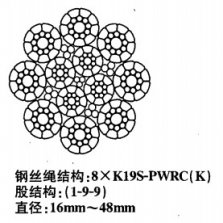 8*K19S+PWRC、8×K19S+PWRC鋼絲繩規格型號講解