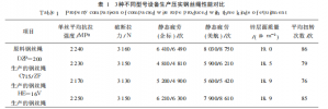 高性能細規格壓實鋼絲繩研發