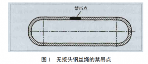 海上設施用吊索具的質量檢驗