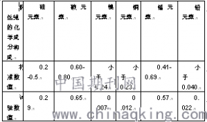 通用橋式起重機起升鋼絲繩斷裂原因探究